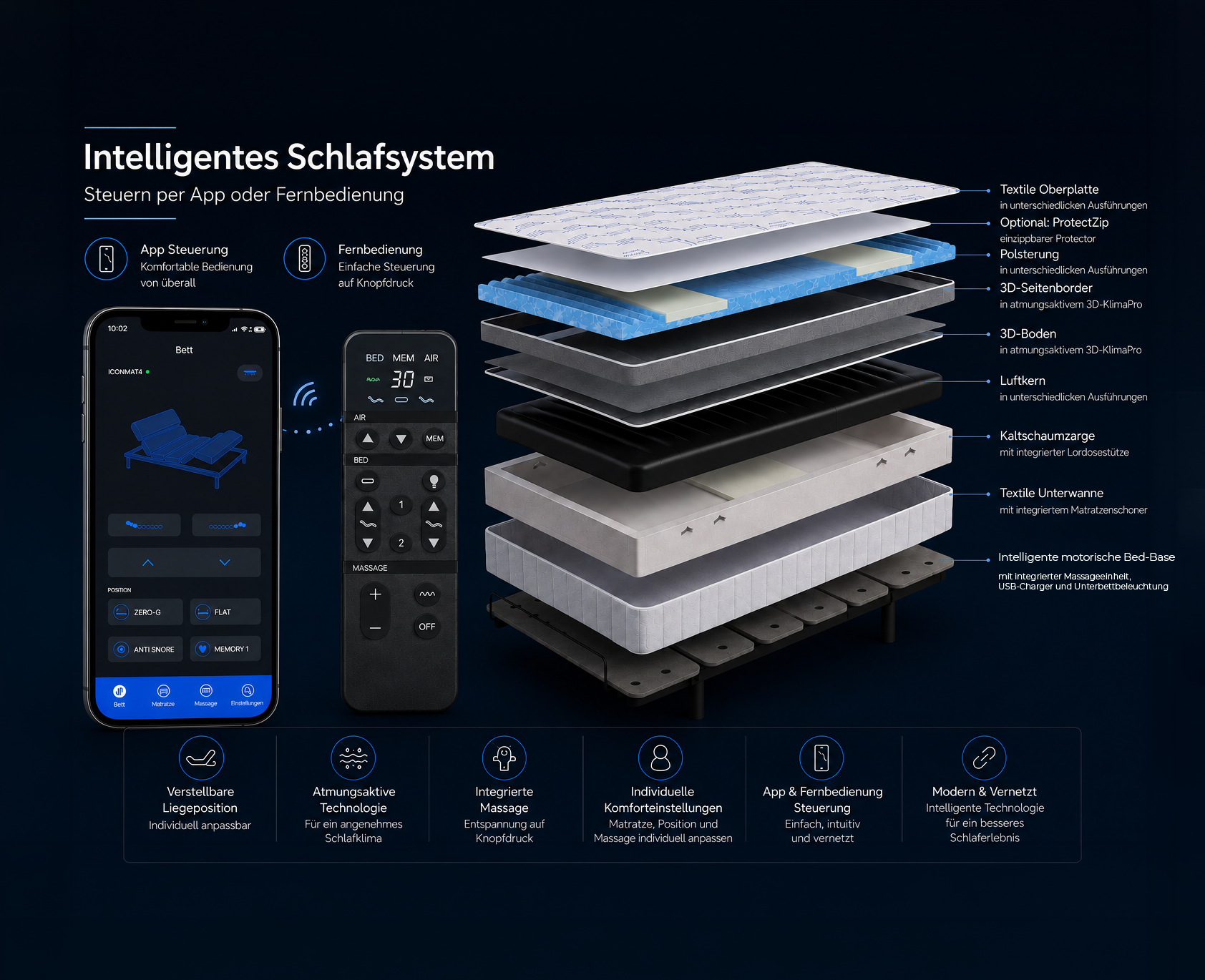ICONMAT Aufbau und App-Steuerung